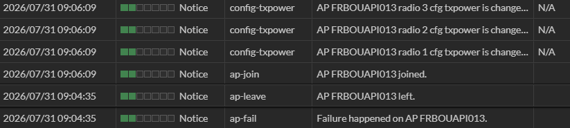 AP Forti qui join/leave pour une raison encore inconnue