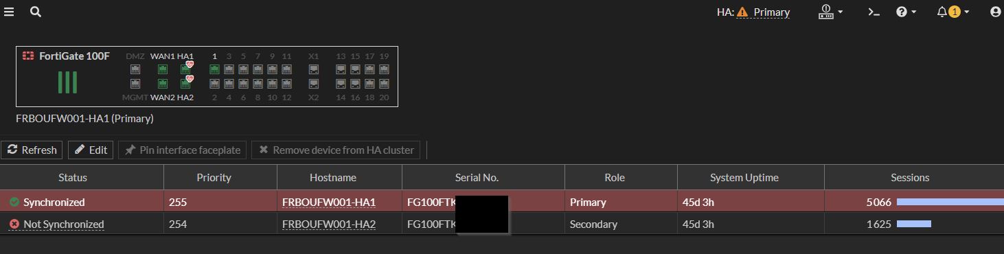 Cluster FortiGate HA