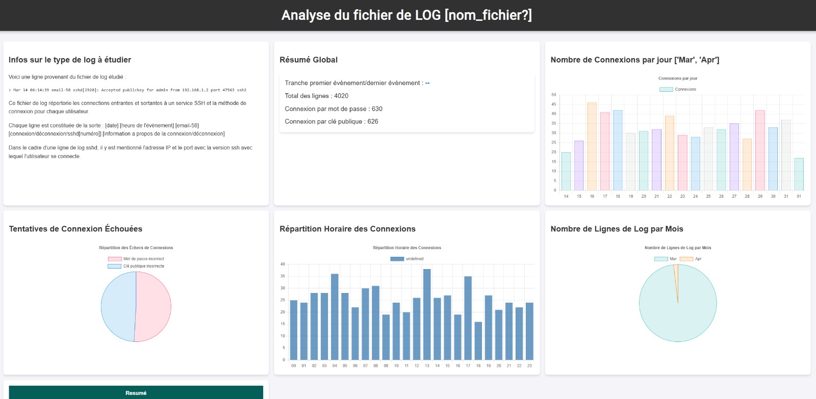 Parseur de logs