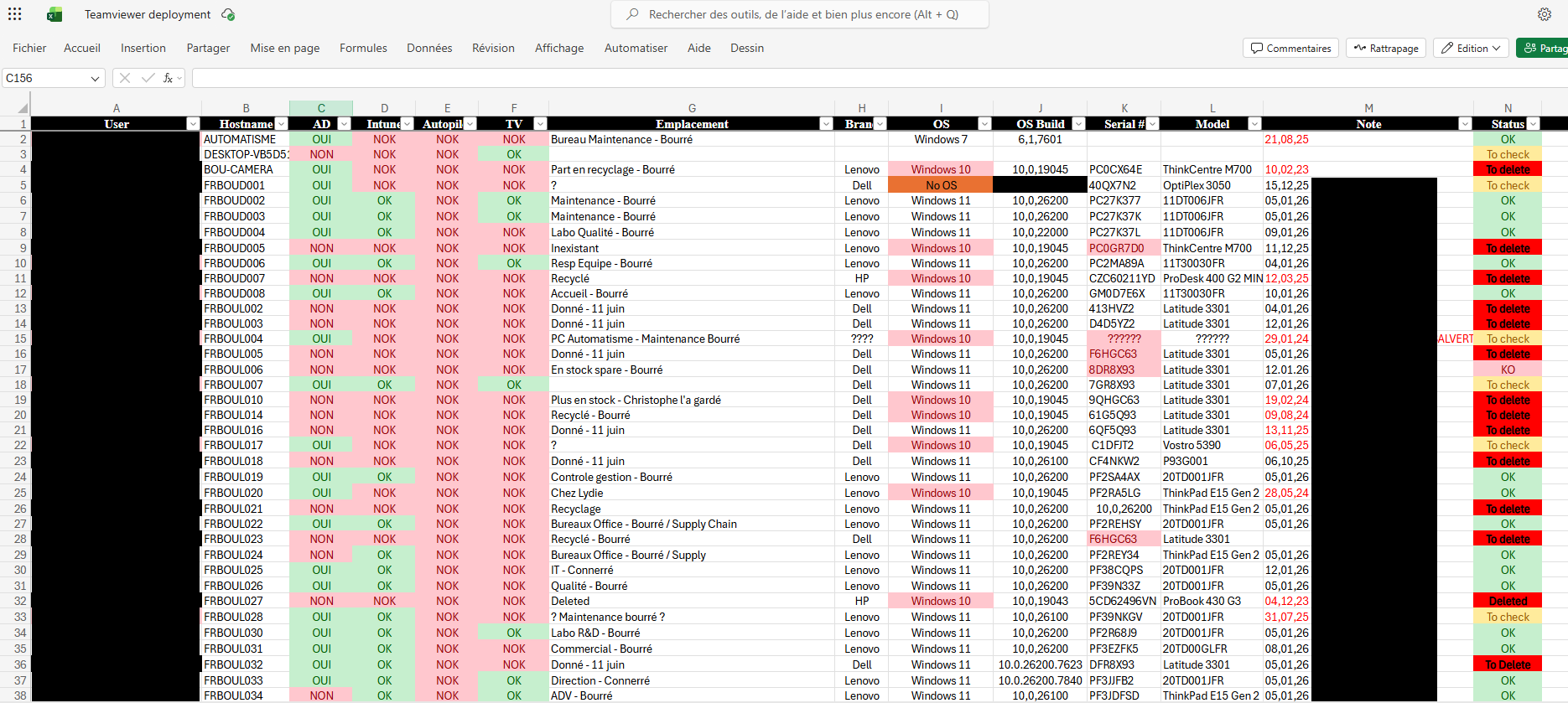 Inventaire des PC sur les différents sites