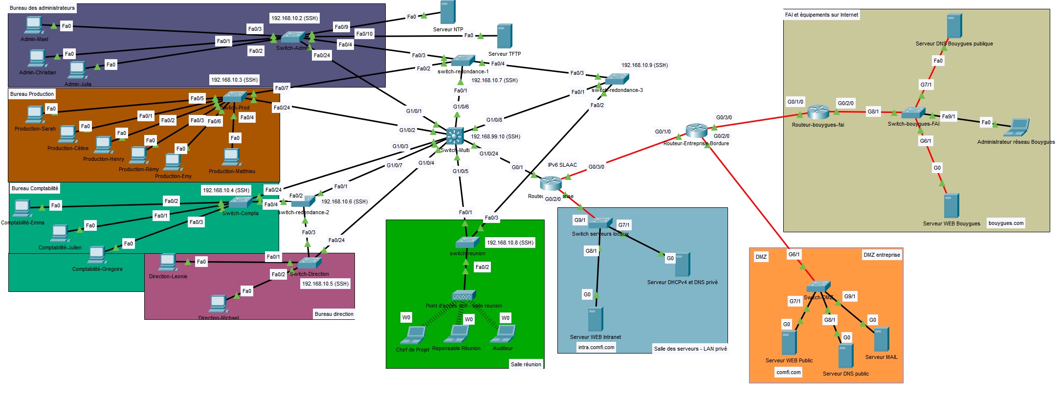SAE 201