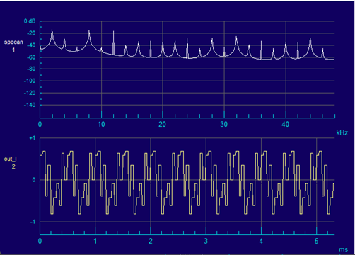 SAE 202